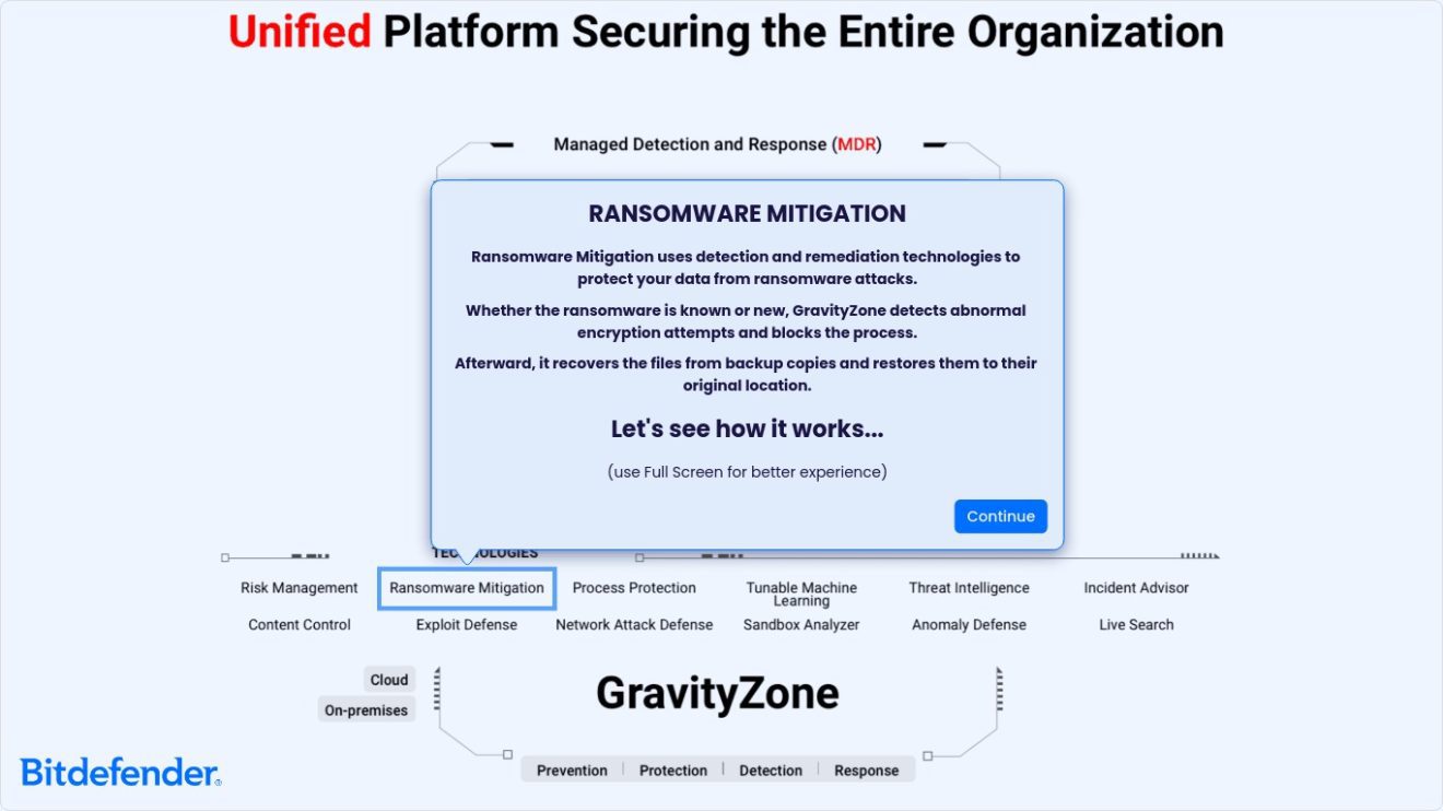 GravityZone - Ransomware Mitigation